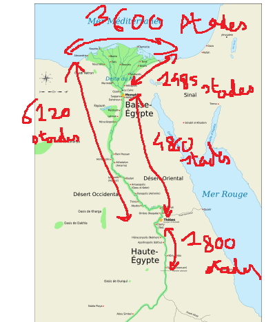 Carte de l'Egypte antique où j'ai gribouillé :
> 3600 stades pour la largeur du delta
> 1485 stades de la mer à Héliopolis
> 4860 stades d'Héliopolis à Thèbes
> 6120 stades de la mer à Thèbes (oui, ça doit être arrondi)
> 1800 stades de Thèbes à Éléphantine = Assouan
